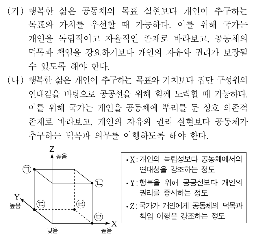 (가)의 관점에 비해 (나)의 관점이 갖는 상대적 특징을 그림의 ㉠∼㉤ 중에서 고른 것은?