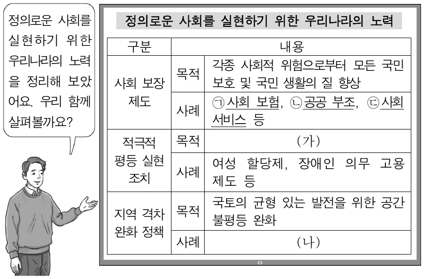 다음 자료에 대한 설명으로 옳은 것은?