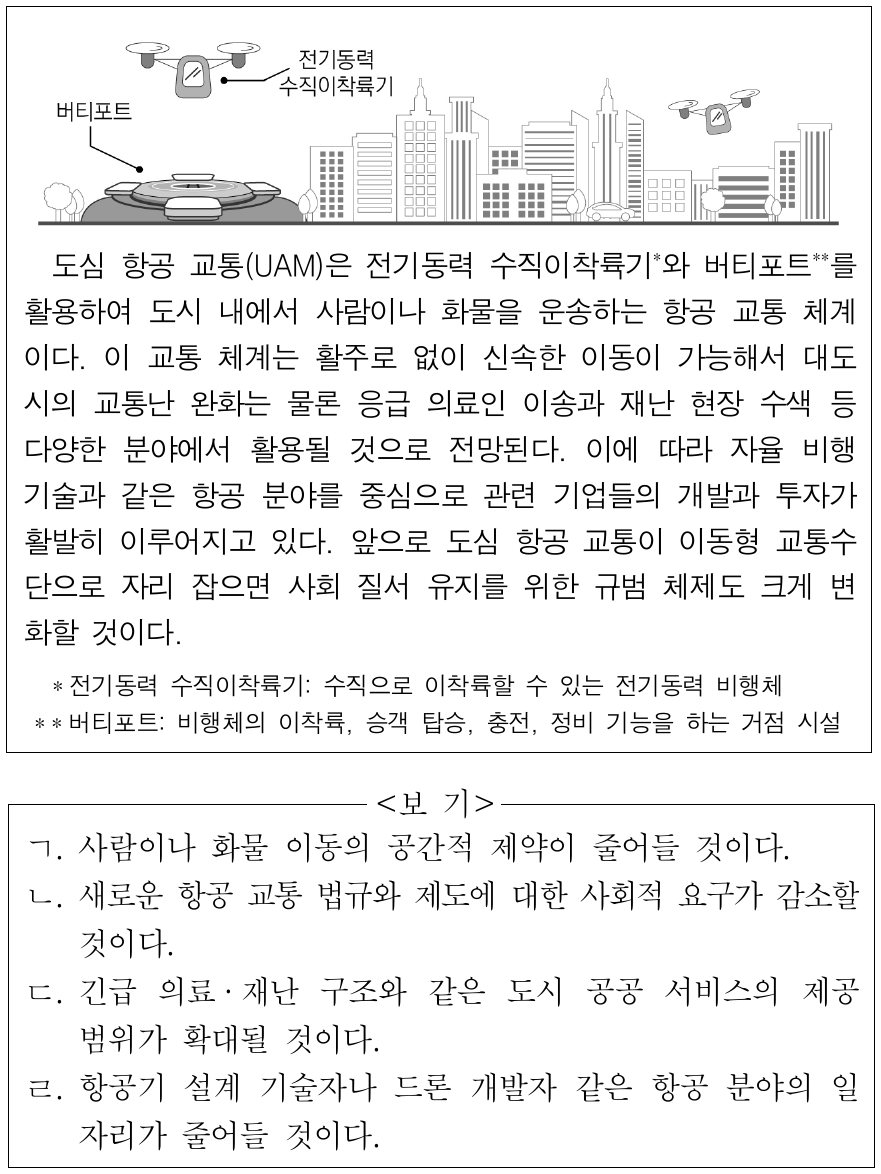 다음 자료를 통해 추론할 수 있는 적절한 내용만을 <보기>에서 고른 것은?