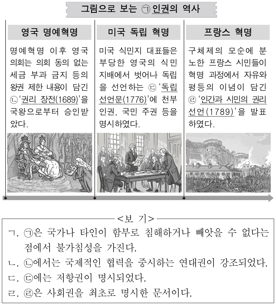 밑줄 친 ㉠∼㉣에 대한 옳은 설명만을 <보기>에서 고른 것은?