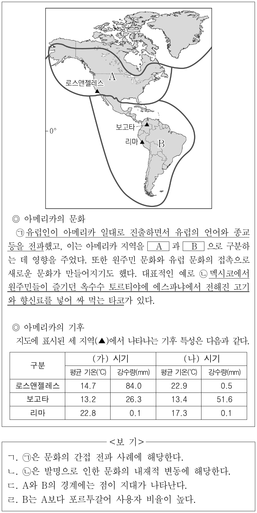 [16∼17] 다음은 아메리카 지역에 대한 조사 자료이다. 물음에 답하시오. (단, A, B는 각각 라틴 아메리카 문화권, 앵글로아메리카 문화권 중 하나이고, (가), (나)는 각각 1월, 7월 중 하나임.)
위 자료에 대한 옳은 설명만을 <보기>에서 고른 것은?
