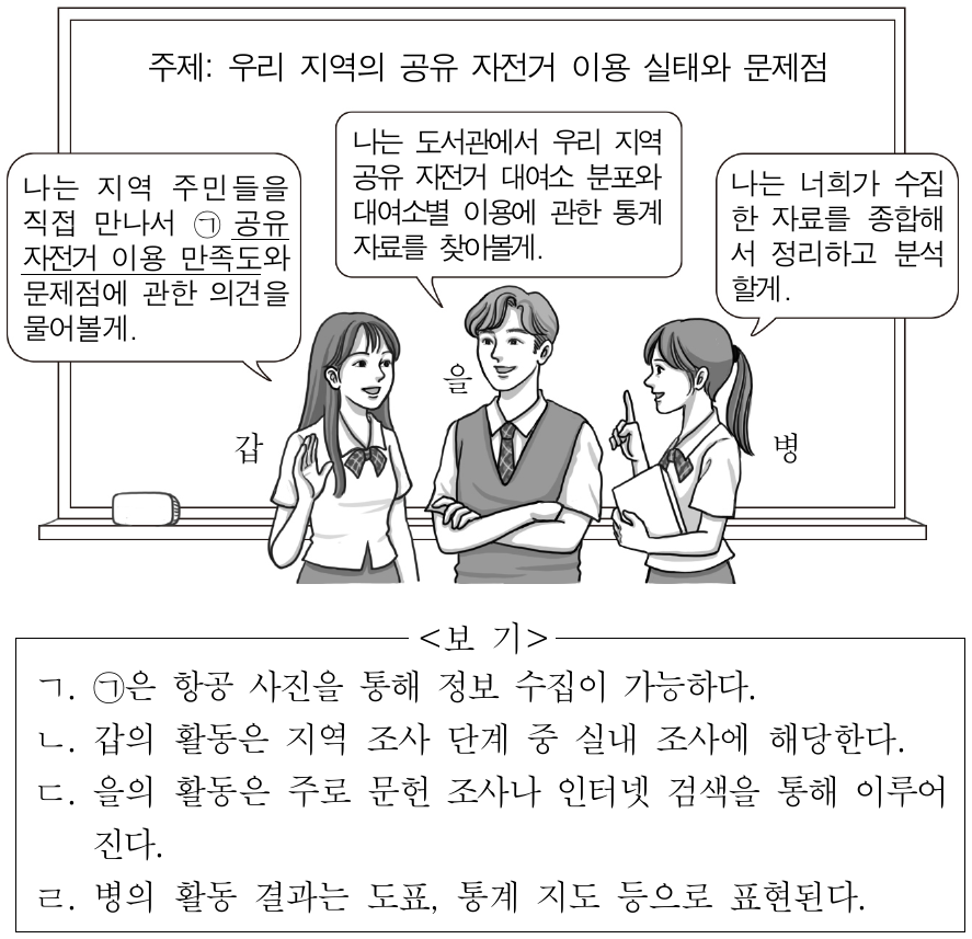 다음은 지역 조사를 위한 학생들 간의 대화 장면이다. 이에 대한 옳은 설명만을 <보기>에서 고른 것은?