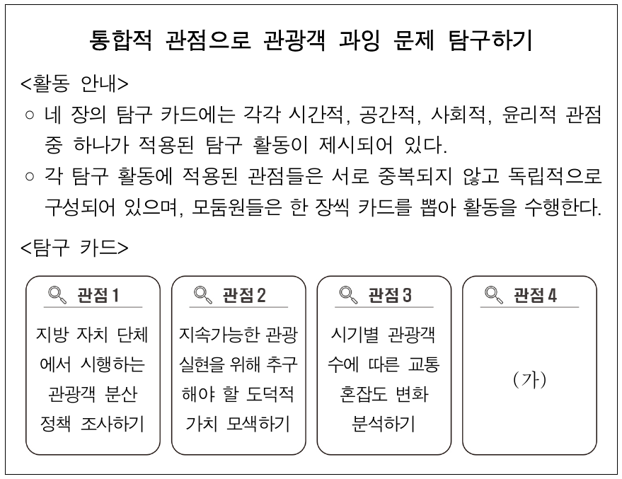 다음 자료의 (가)에 들어갈 탐구 활동으로 가장 적절한 것은?