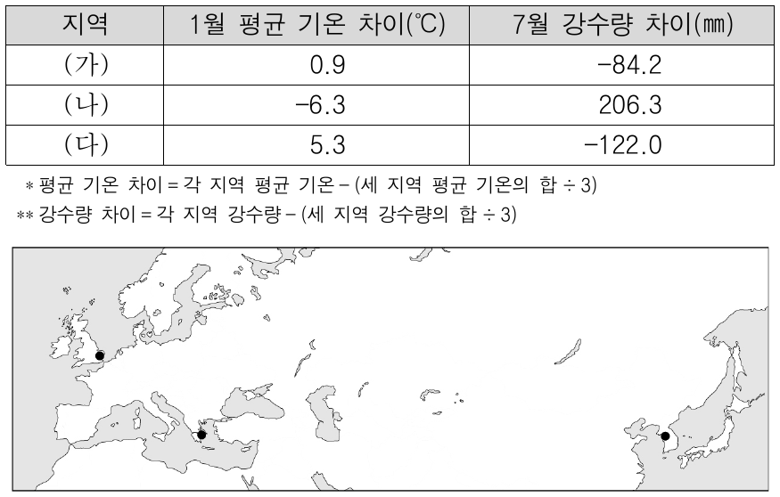표는 지도에 표시된 세 지역의 기후 특성을 나타낸 것이다. (가)~(다) 지역에 대한 설명으로 옳은 것은?