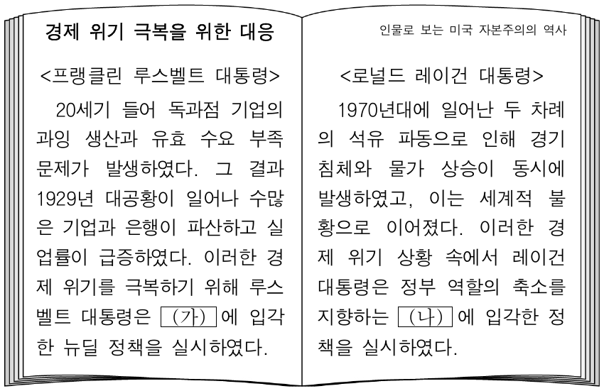 (가), (나)에 대한 설명으로 옳은 것은? (단, (가), (나)는 각각 수정 자본주의, 신자유주의 중 하나임.)
