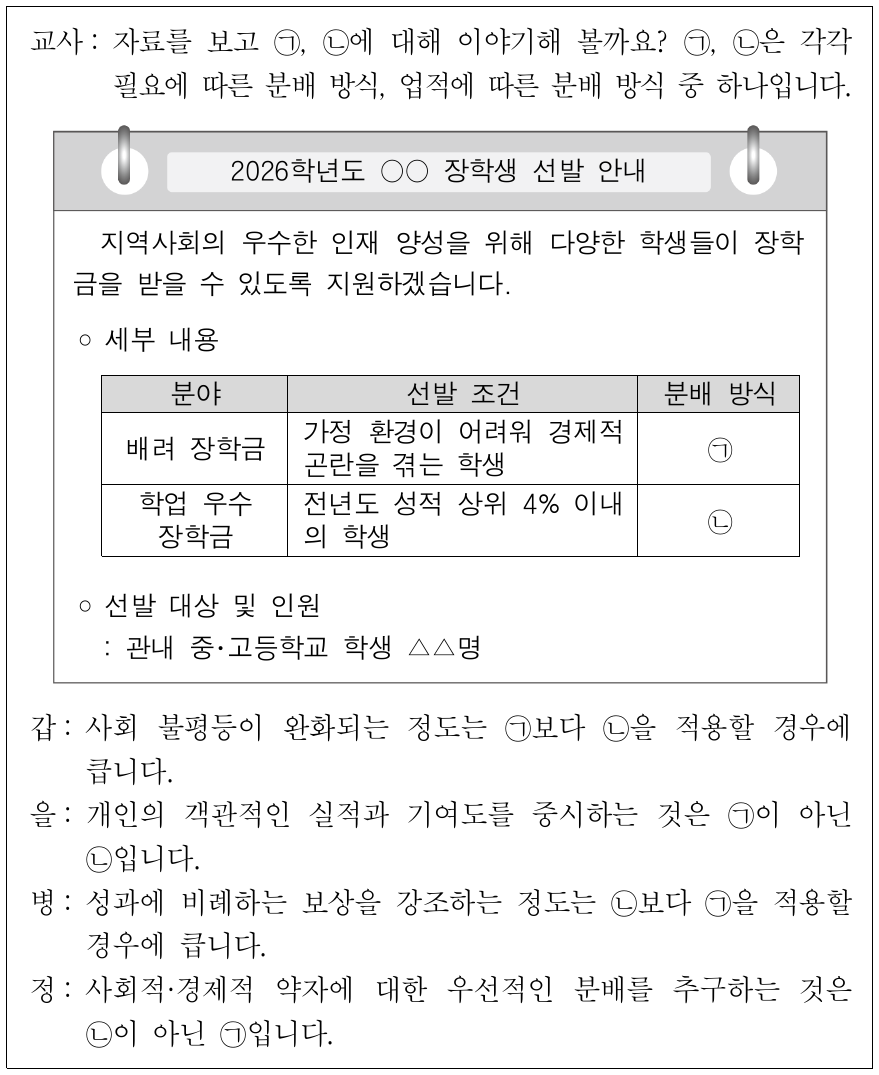 다음은 통합사회 수업의 일부이다. 갑~정 중 교사의 질문에 옳게 답변한 학생만을 고른 것은?