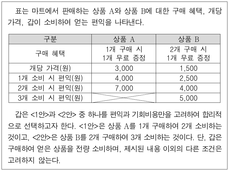 다음 자료에 대한 설명으로 옳은 것은?