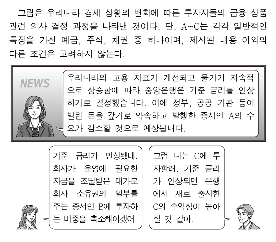 다음 자료에 대한 분석으로 옳은 것은?
