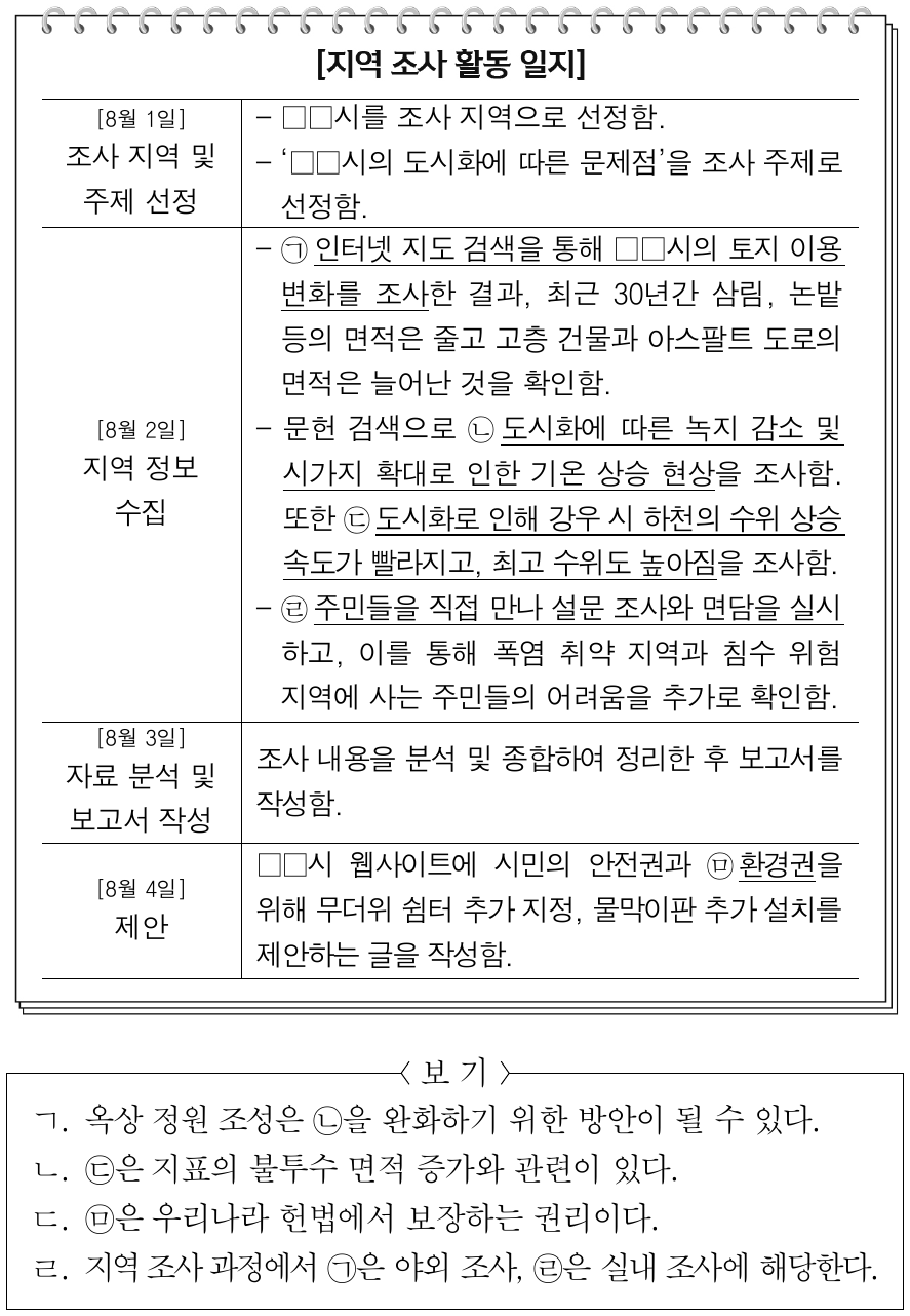 밑줄 친 ㉠ ～ ㉤에 대한 옳은 설명만을 <보기>에서 있는 대로 고른 것은?
