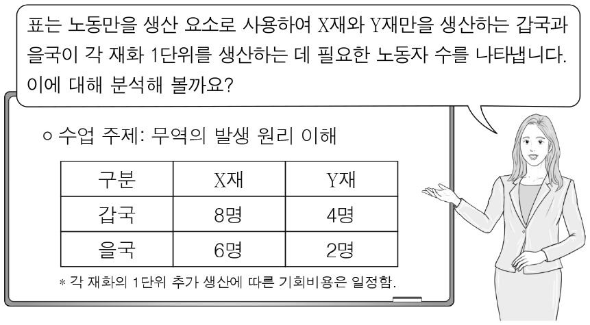 다음은 통합사회 수업 장면이다. 교사의 질문에 대한 답변으로 옳은 것은?