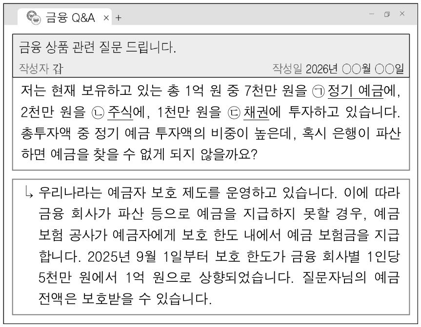 다음은 금융 상품 관련 온라인 상담 내용이다. 이에 대한 설명으로 옳은 것은?