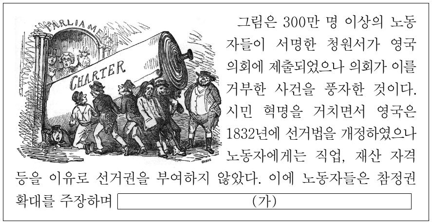 (가)에 들어갈 내용으로 가장 적절한 것은?