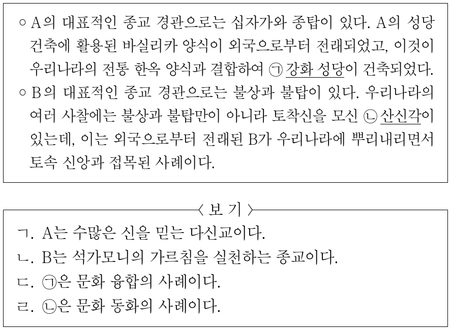 다음 글에 대한 옳은 설명만을 <보기>에서 고른 것은? (단, A, B는 각각 불교, 크리스트교 중 하나임.)
