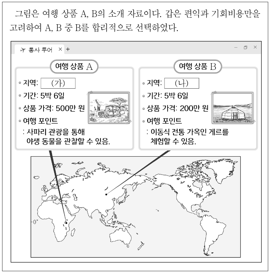 다음 자료에 대한 설명으로 옳은 것은? (단, 제시된 자료 이외의 다른 조건은 고려하지 않음.)