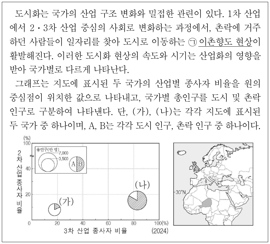 다음 자료에 대한 설명으로 옳은 것은?