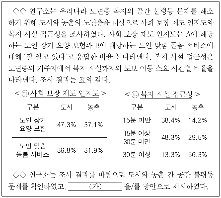 다음 자료에 대한 설명으로 옳은 것은? (단, A, B는 각각 사회 보험, 사회 서비스 중 하나임.)