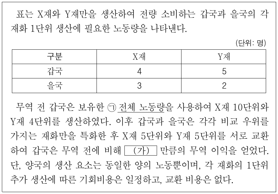 다음 자료에 대한 설명으로 옳은 것은?