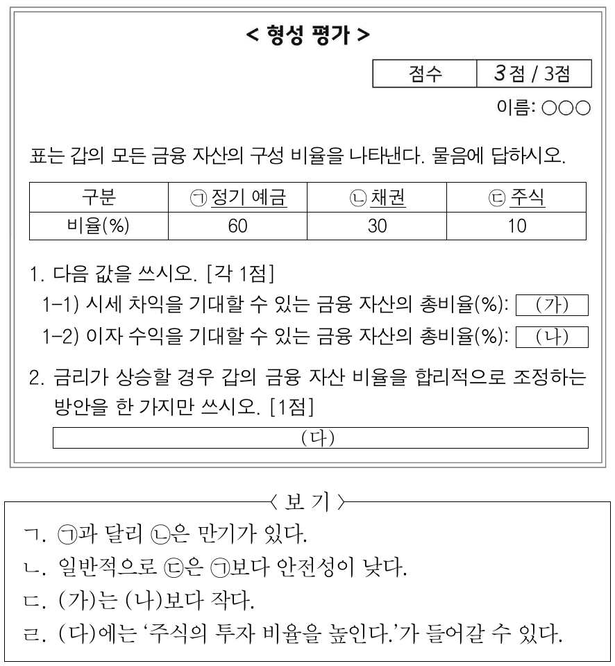 다음은 형성 평가 결과이다. 이에 대한 옳은 설명만을 <보기>에서 고른 것은?