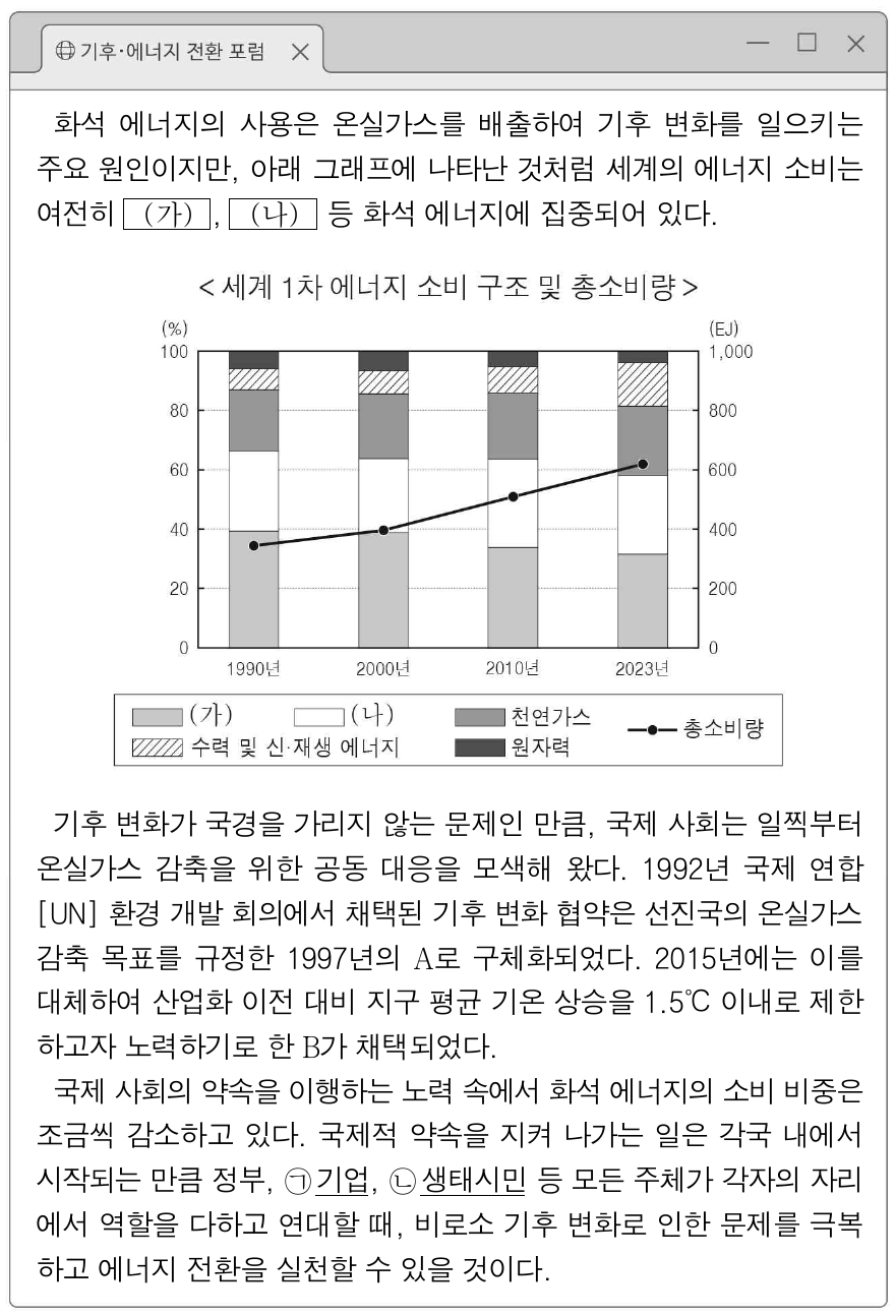 [24 ~ 25] 다음 자료를 보고 물음에 답하시오.
(가), (나)에 대한 설명으로 옳은 것은?