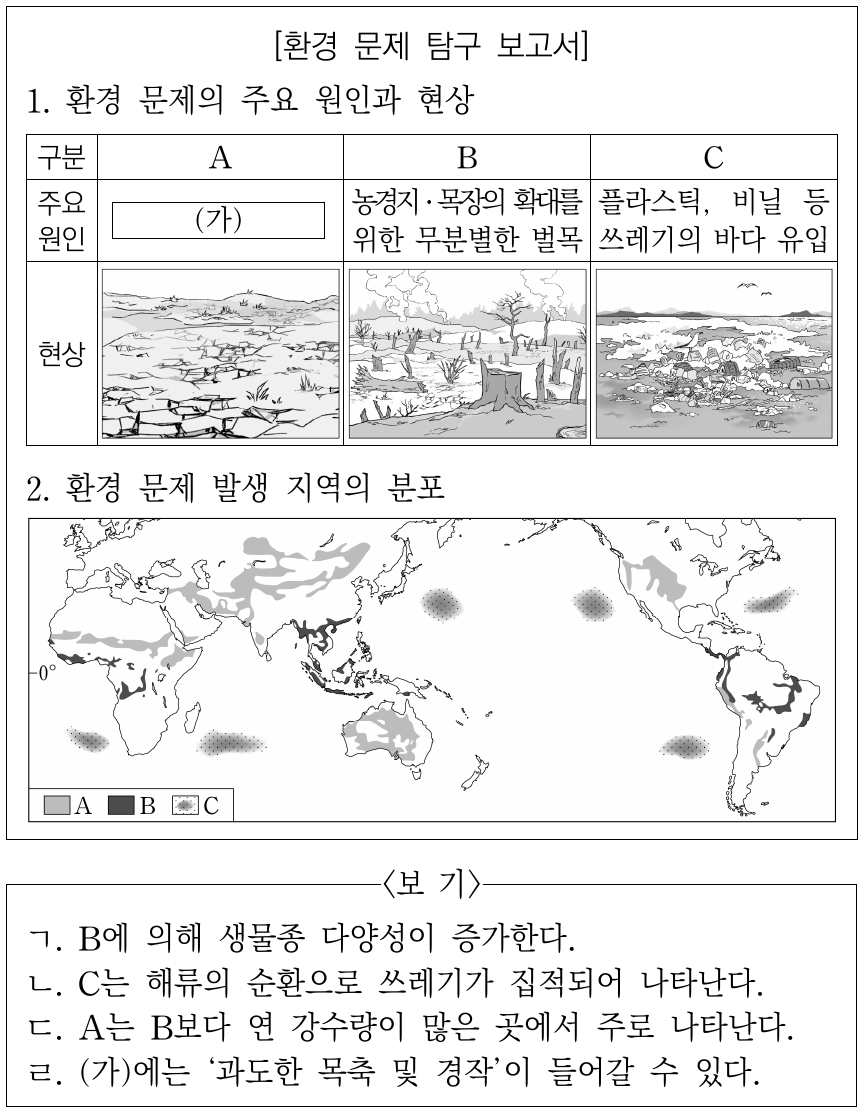 다음 자료는 환경 문제에 대한 탐구 보고서의 일부이다. 이에 대한 옳은 설명만을 <보기>에서 고른 것은?
