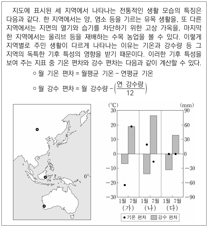 다음 자료의 (가)~(다) 지역에 대한 설명으로 옳은 것은? (단, (가)~(다)는 각각 지도에 표시된 세 지역 중 하나임.)
