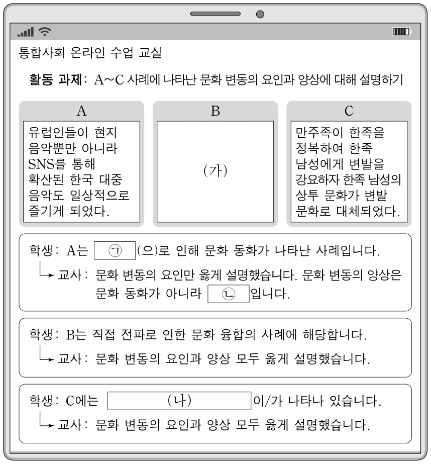 다음 자료에 대한 설명으로 옳은 것은?