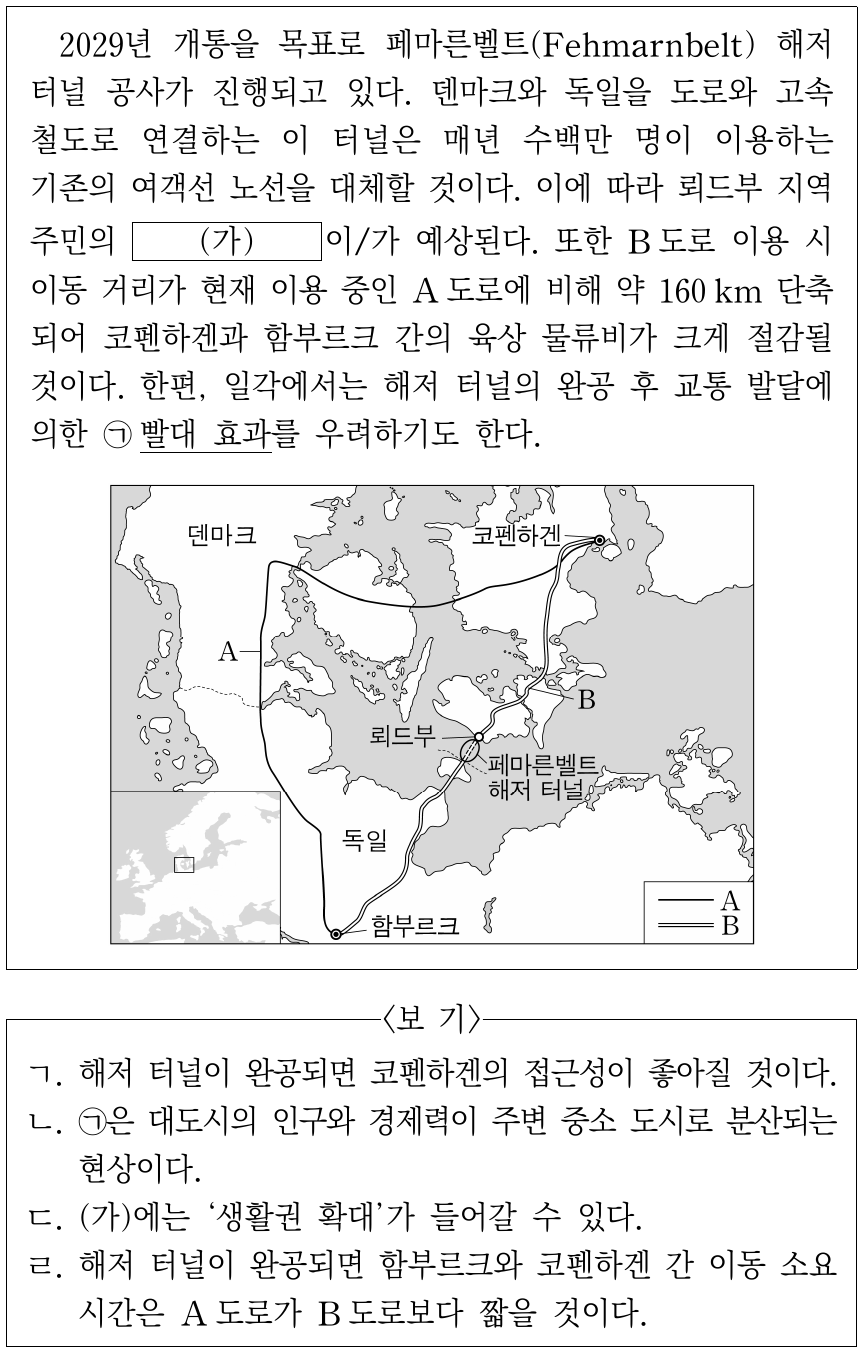 다음 자료는 교통 발달에 따른 지역 변화에 대한 것이다. 이에 대한 옳은 설명만을 <보기>에서 고른 것은?