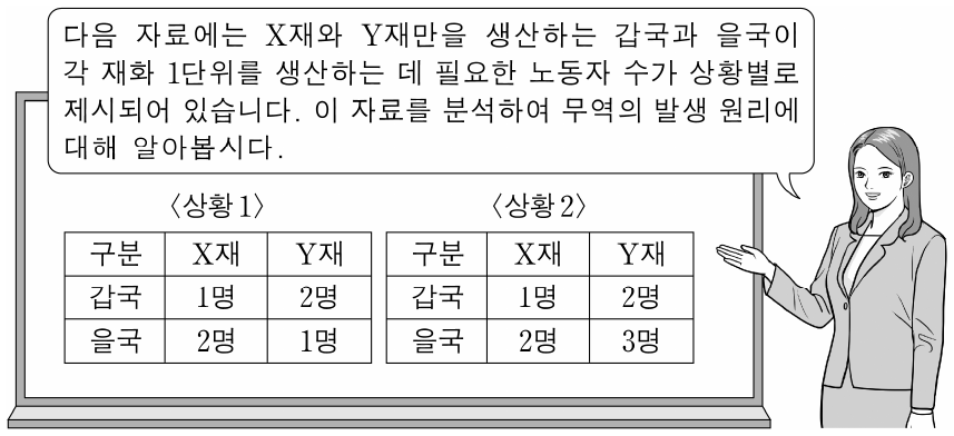 다음 수업 장면에서 <상황 1>, <상황 2>에 대한 설명으로 옳은 것은?