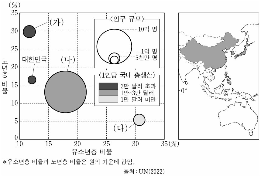 그래프는 지도에 표시된 네 국가의 특성에 대한 것이다. 이에 대한 설명으로 옳은 것은?