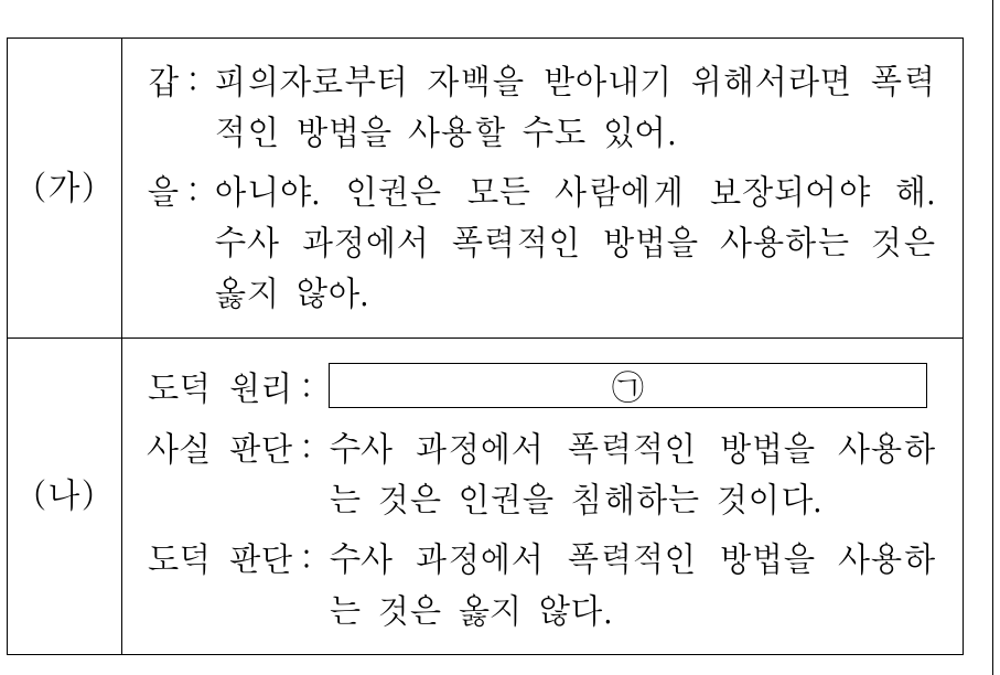 (가)의 대화 중 을의 진술을 (나)의 도덕적 추론 형식으로 정리할 때, ㉠에 들어갈 진술로 가장 적절한 것은?