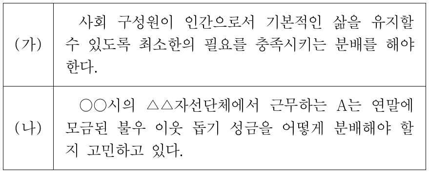 (가)의 입장에서 (나)의 A에게 제시할 조언으로 가장 적절한 것은?