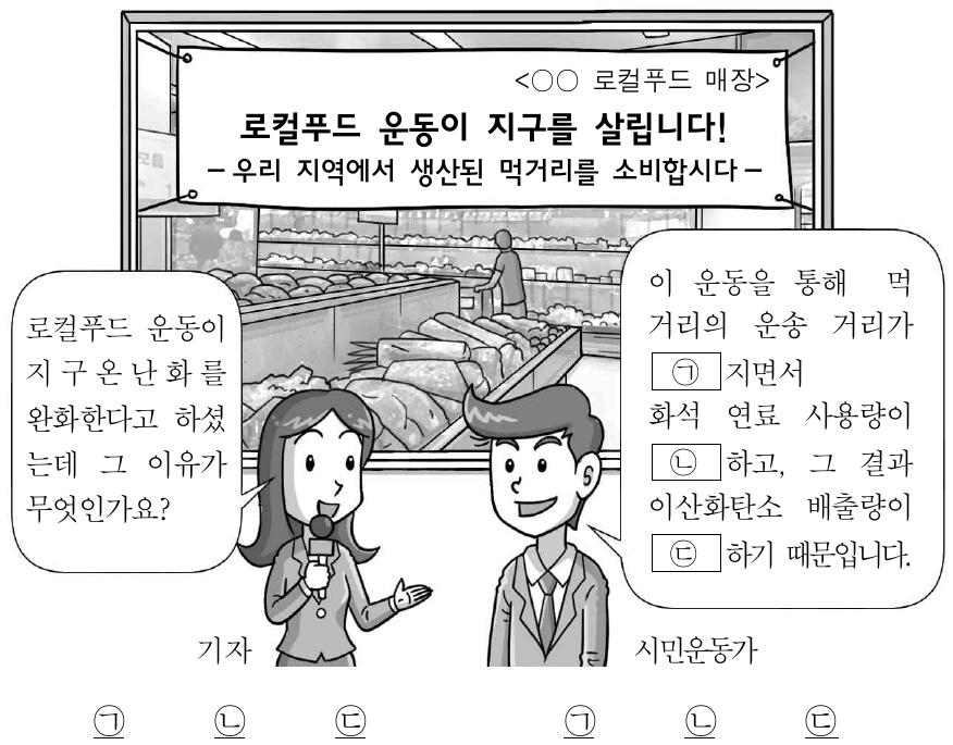 다음 자료의 ㉠ ~ ㉢에 들어갈 내용으로 옳은 것은?