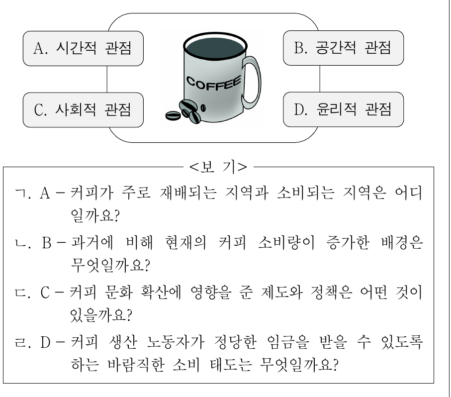 A ~ D의 관점에 해당하는 질문으로 적절한 것을 <보기>에서 고른 것은?