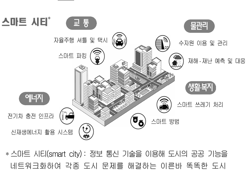 그림과 같은 환경이 구축될 경우 나타날 수 있는 일반적인 현상으로 적절하지 않은 것은?