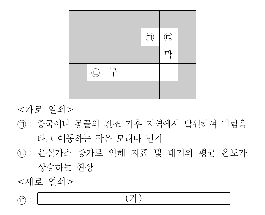 환경 문제에 관한 퍼즐이다. (가)에 들어갈 내용으로 적절한 것은?