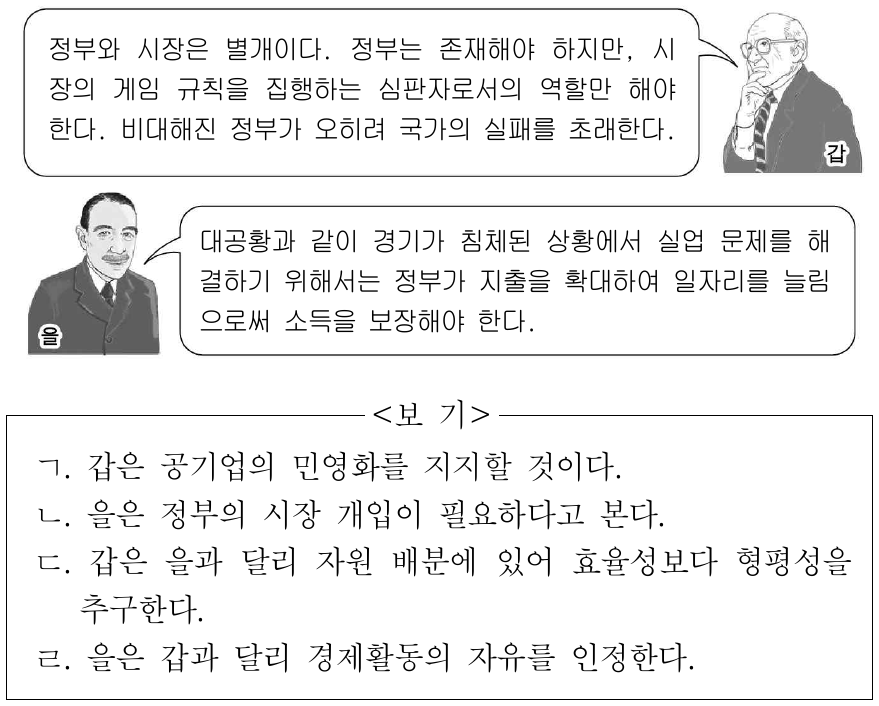 다음은 경제학자 갑, 을의 대화이다. 이에 대한 옳은 설명을 <보기>에서 고른 것은? (단, 갑, 을은 수정 자본주의, 신자유주의 중 하나를 주장함.)