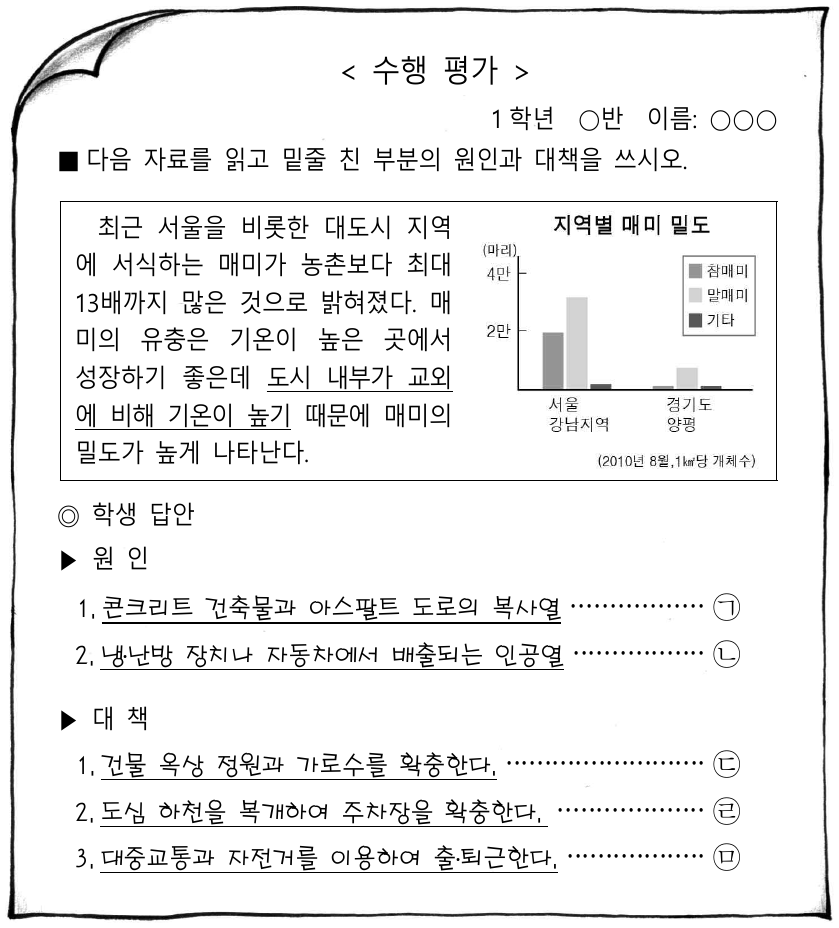 다음은 학생이 작성한 수행 평가 답안지의 일부이다. ㉠ ~ ㉤ 중 옳지 않은 것은?