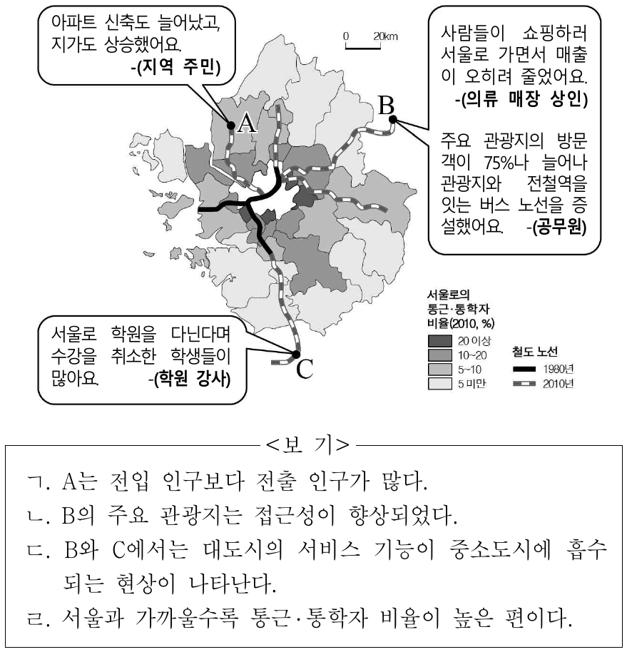 자료는 서울로의 통근·통학자 비율과 철도 노선의 확대로 인한 A ∼ C지역의 변화를 인터뷰한 내용이다. 이에 대한 옳은 설명을 <보기>에서 고른 것은?