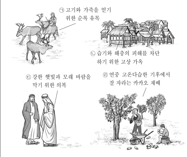 열대 기후에서 나타나는 주민 생활의 모습을 그림의 ㉠ ~ ㉣에서 고른 것은?