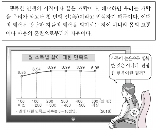 다음 사상가의 입장에서 갑에게 할 수 있는 조언으로 가장 적절한 것은?