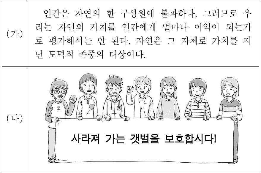 (가)의 입장에서 (나) 그림 속 주장을 지지할 근거로 가장 적절한 것은?