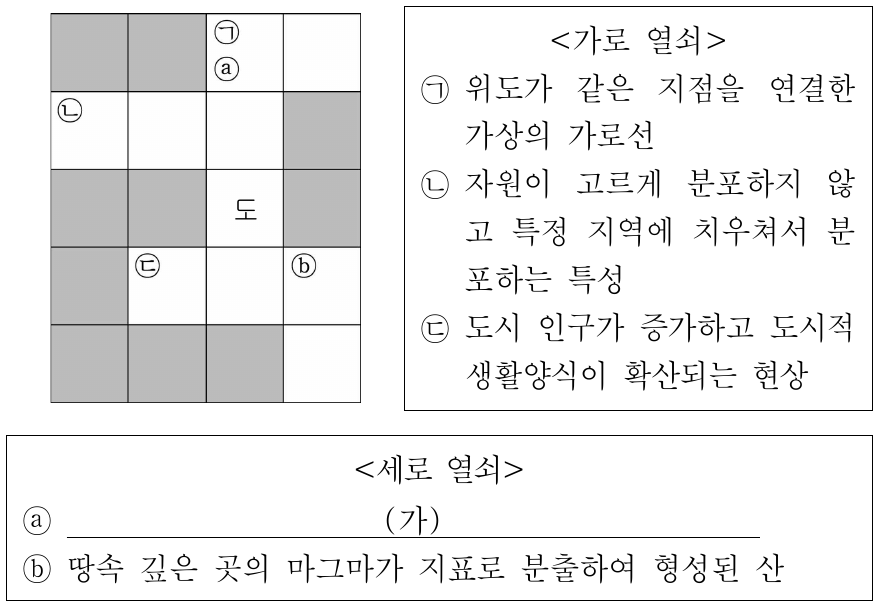 다음 자료는 십자말풀이의 일부이다. (가)에 들어갈 내용으로 옳은 것은?