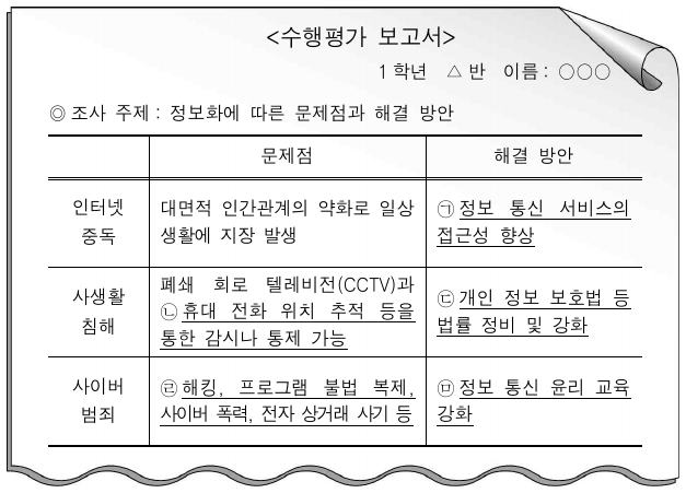 다음은 수행평가 보고서의 일부이다. 밑줄 친 ㉠ ~ ㉤ 중 옳지 않은 것은?