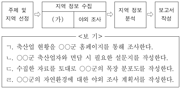 ‘○○군의 축산업 실태’에 대해 지역 조사를 하고자 한다. (가) 단계에 해당하는 활동으로 옳은 것만을 <보기>에서 있는 대로 고른 것은?