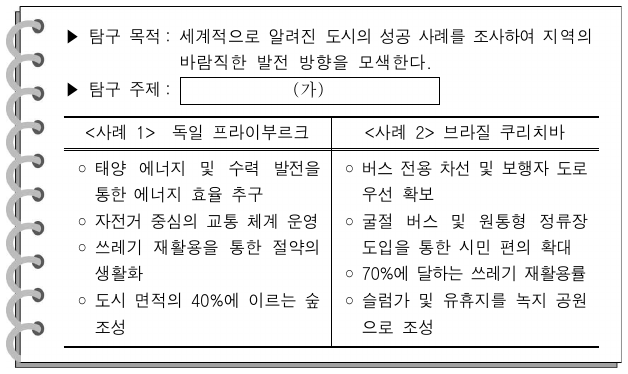 (가)에 들어갈 탐구 주제로 가장 적절한 것은?