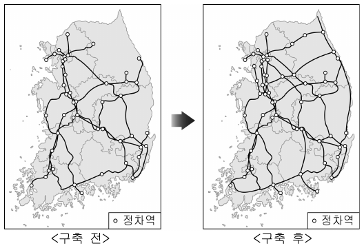 지도와 같은 국가 철도망이 구축될 경우 예상되는 변화로 적절하지 않은 것은?