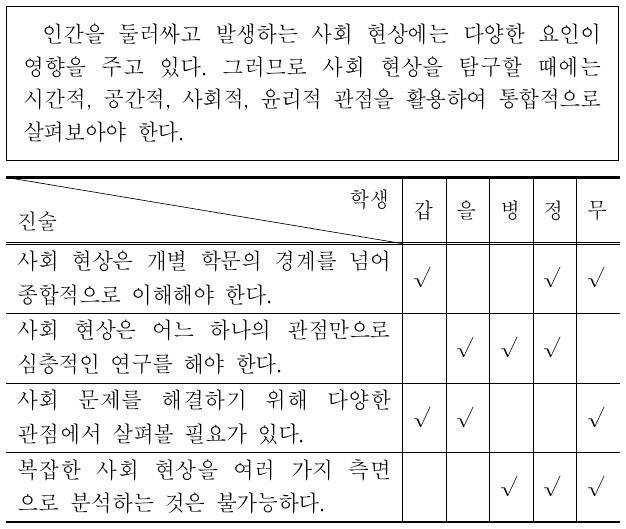다음 입장에 부합하는 진술에만 모두 ‘√’를 표시한 학생은?