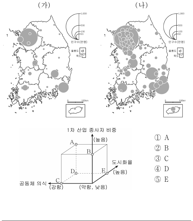지도는 우리나라의 시기별 도시 분포와 도시 인구를 나타낸 것이다. (가) 시기와 비교한 (나) 시기의 상대적 특징을 그림의 A ~ E에서 고른 것은?