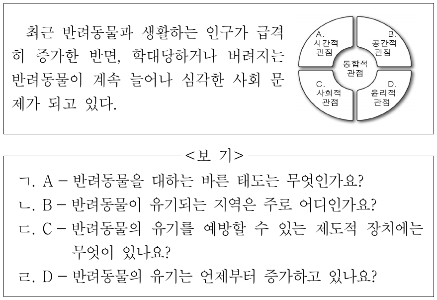 다음 사례와 관련하여 A ~ D의 관점에서 제기할 수 있는 적절한 질문만을 <보기>에서 고른 것은?