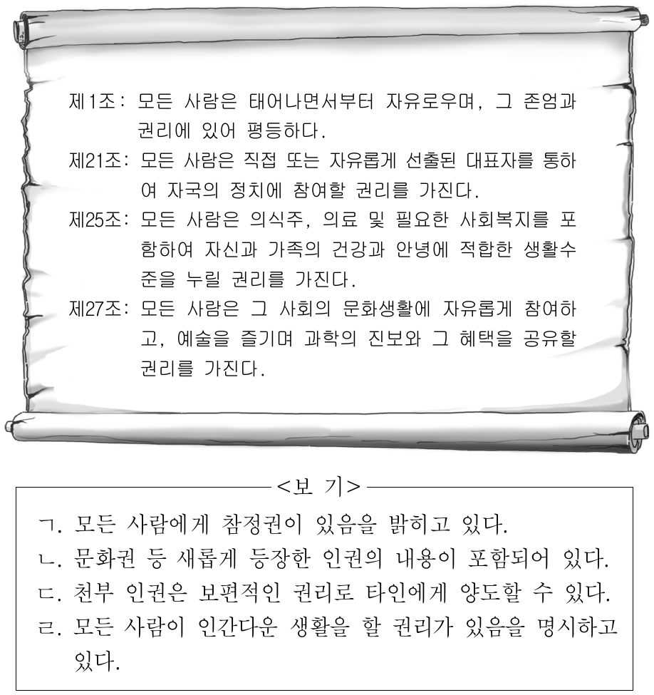다음은 세계 인권 선언의 일부이다. 이에 대한 옳은 분석만을 <보기>에서 있는 대로 고른 것은?